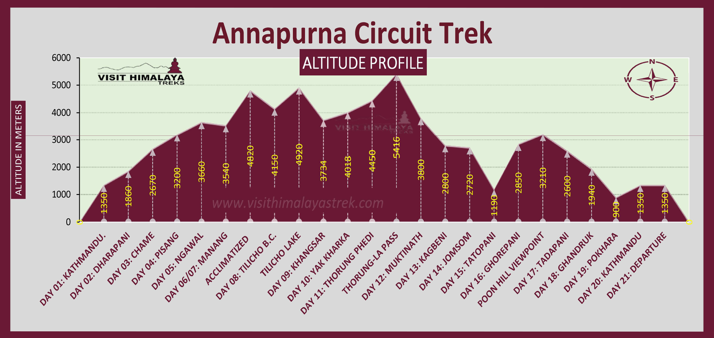Annapurna Circuit Tilicho Lake Thorong La Pass Trek